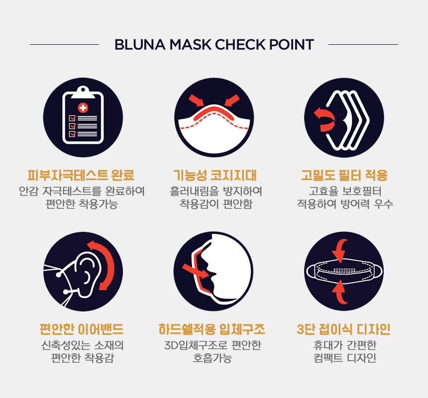 bluna mask check point